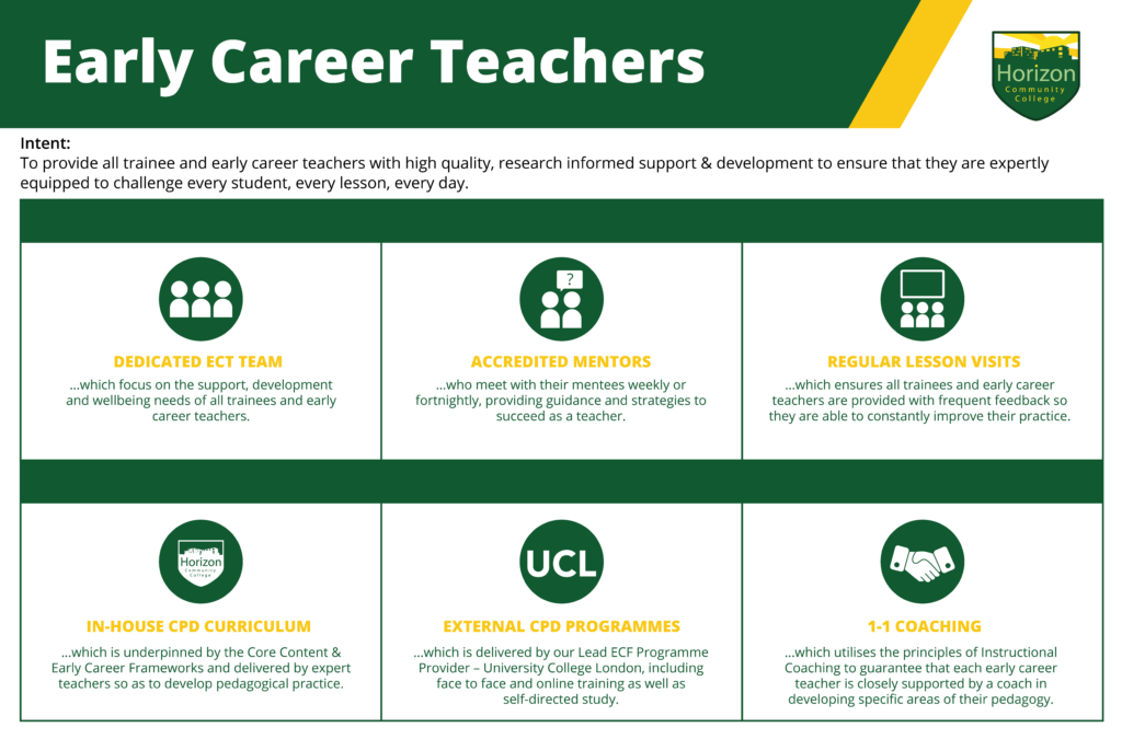 Early Career Teachers - Horizon Community College