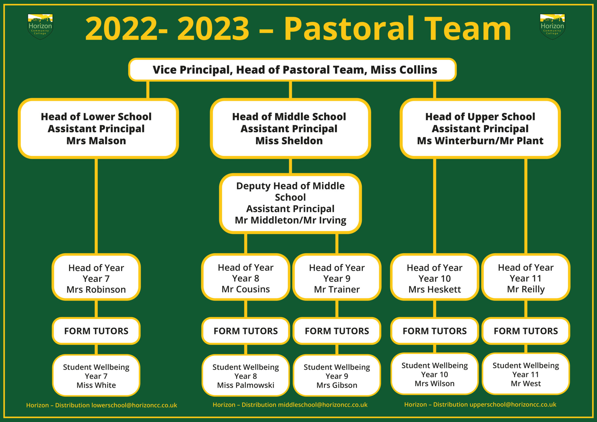 pastoral-overview-horizon-community-college